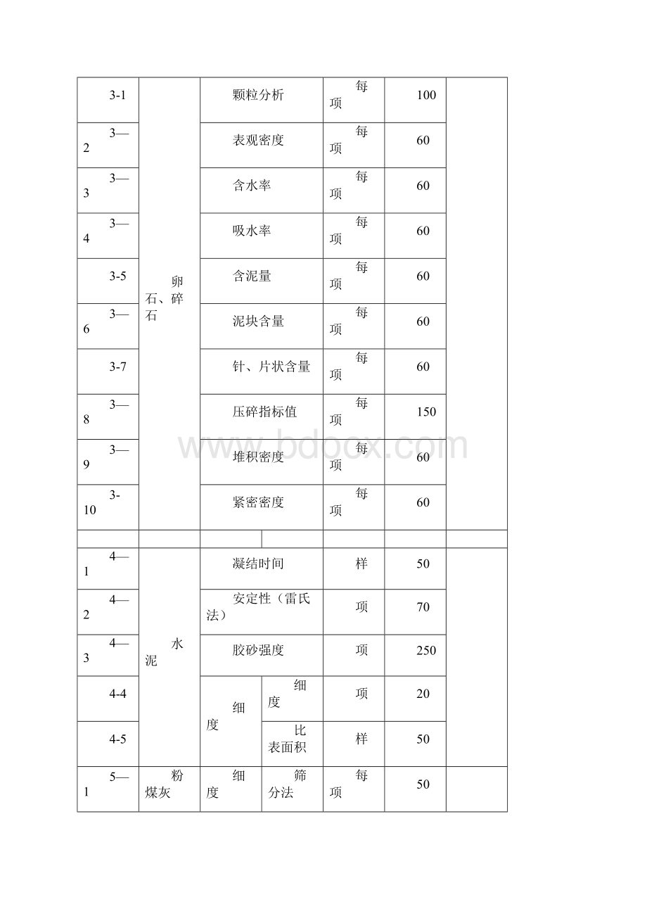 完整word版常规检测项目及收费标准表.docx_第2页