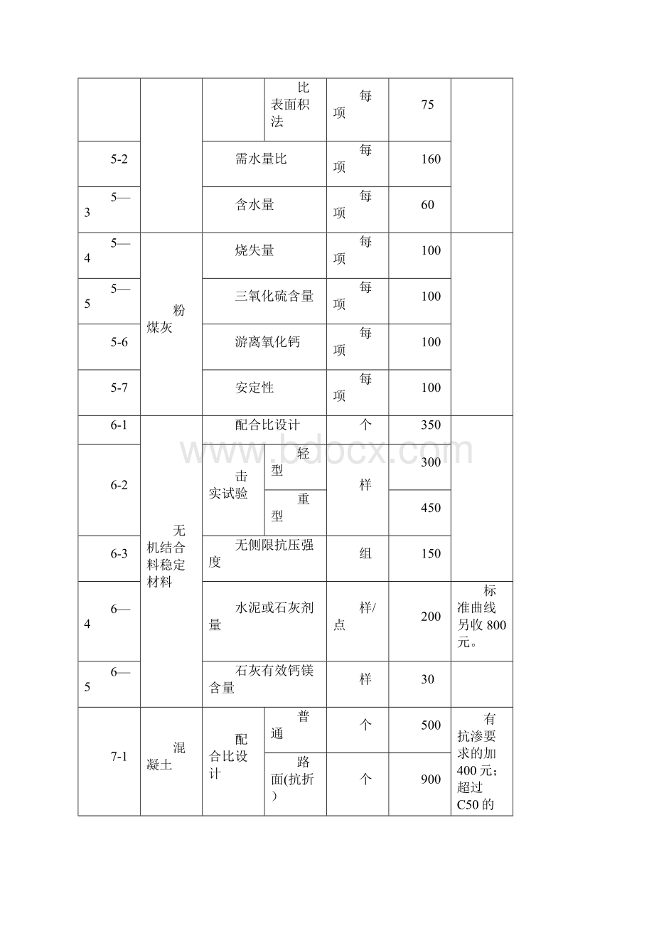 完整word版常规检测项目及收费标准表.docx_第3页