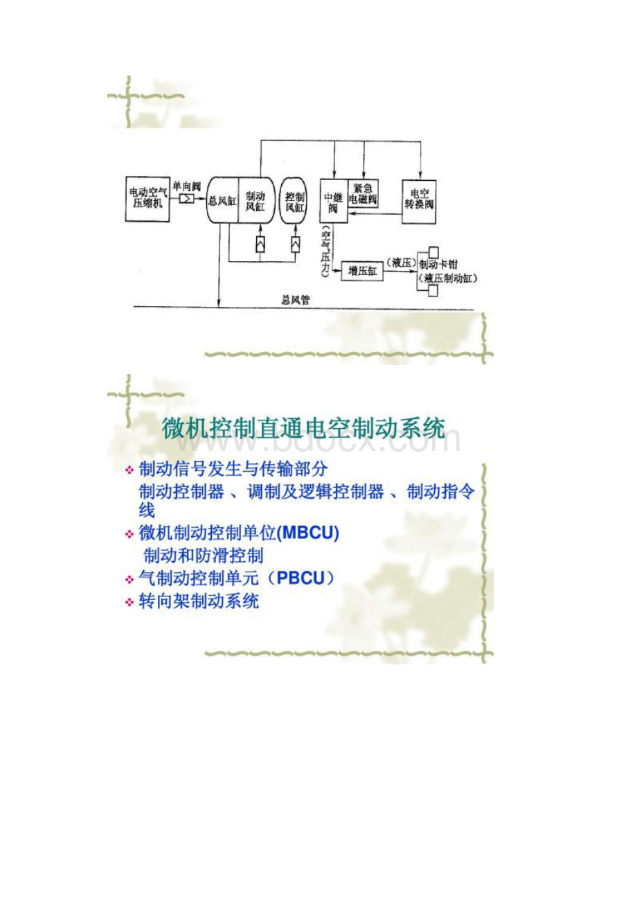 动车组制动系统组成及原理.docx_第2页