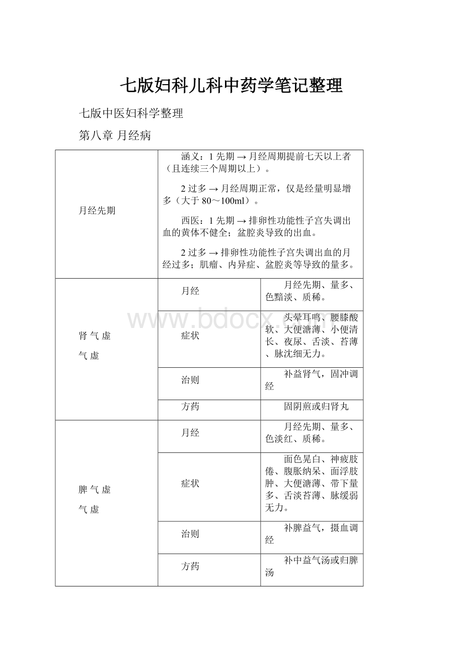 七版妇科儿科中药学笔记整理.docx