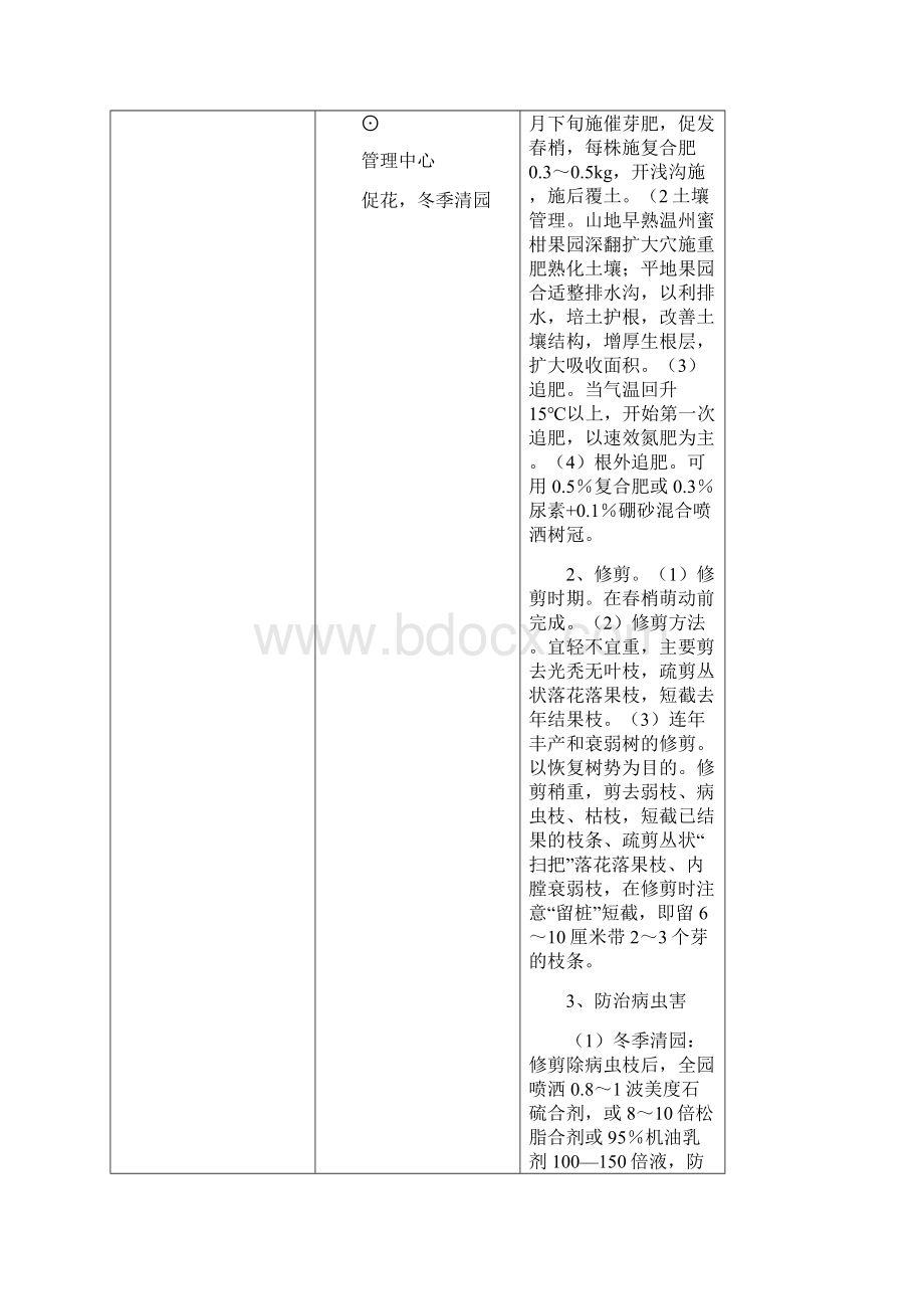 早熟温州蜜柑月历.docx_第2页