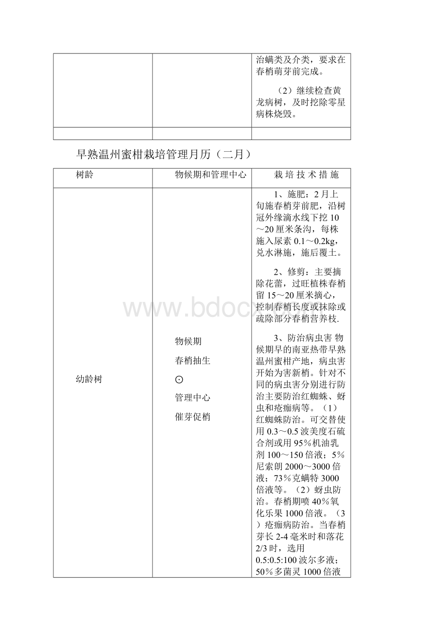 早熟温州蜜柑月历.docx_第3页