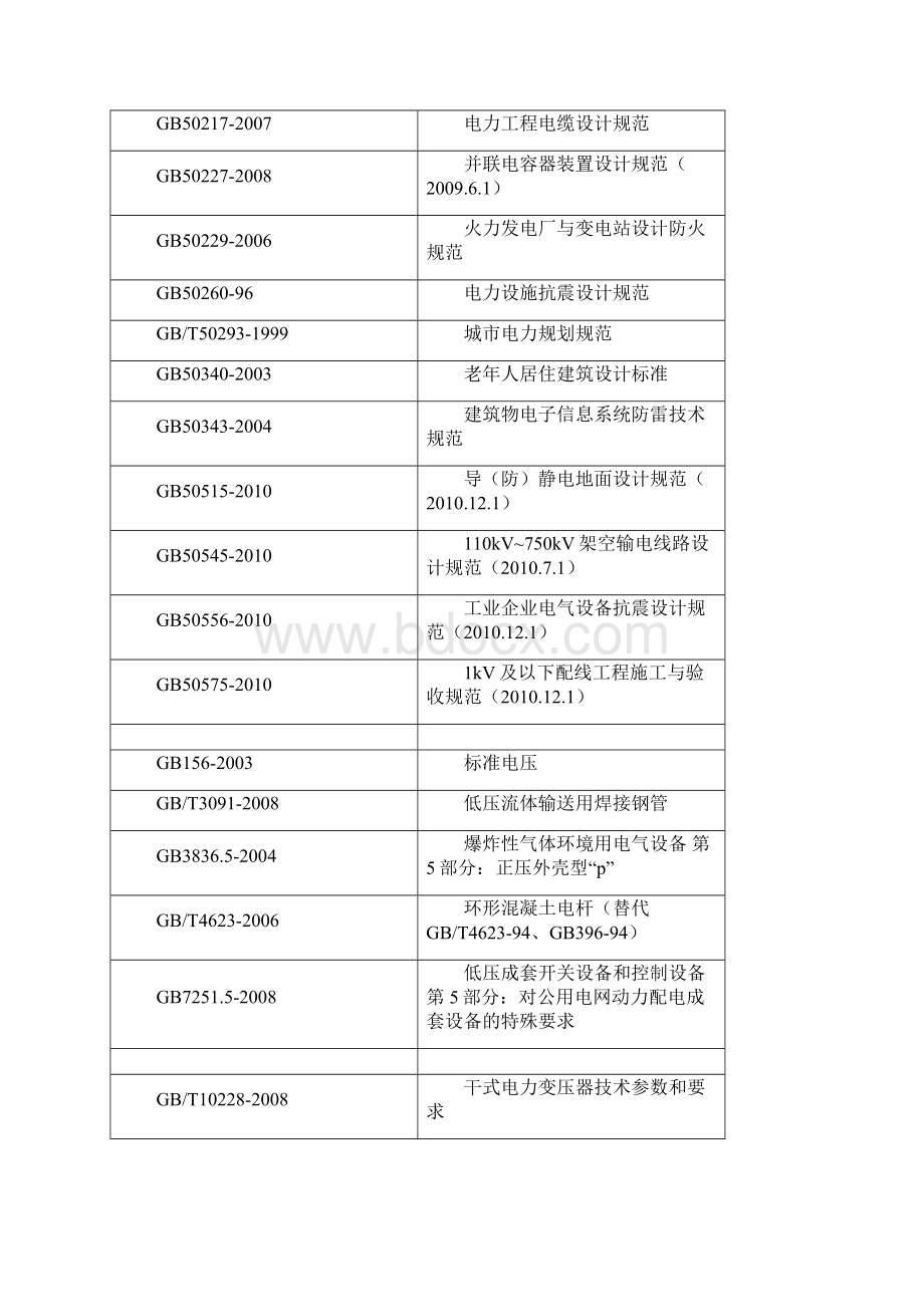 常用规范标准.docx_第2页