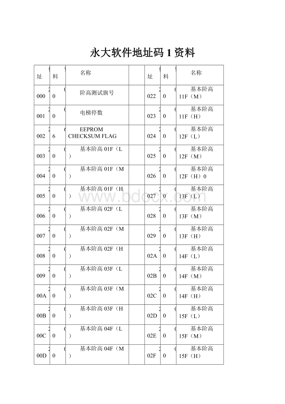 永大软件地址码 1资料.docx