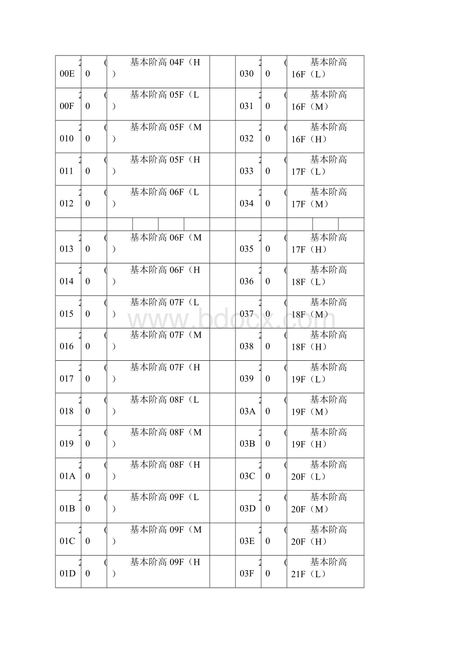 永大软件地址码 1资料.docx_第2页