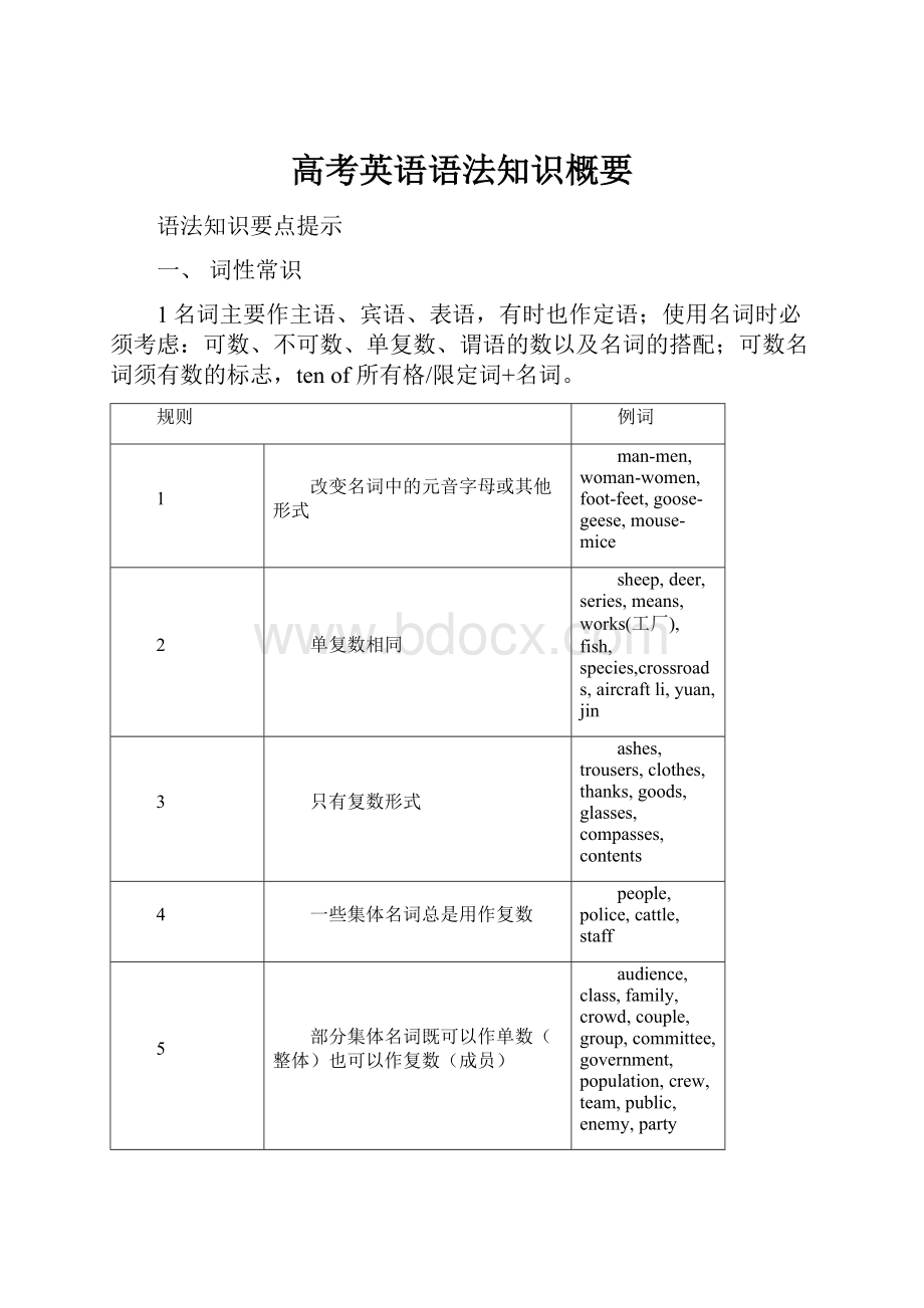 高考英语语法知识概要.docx_第1页