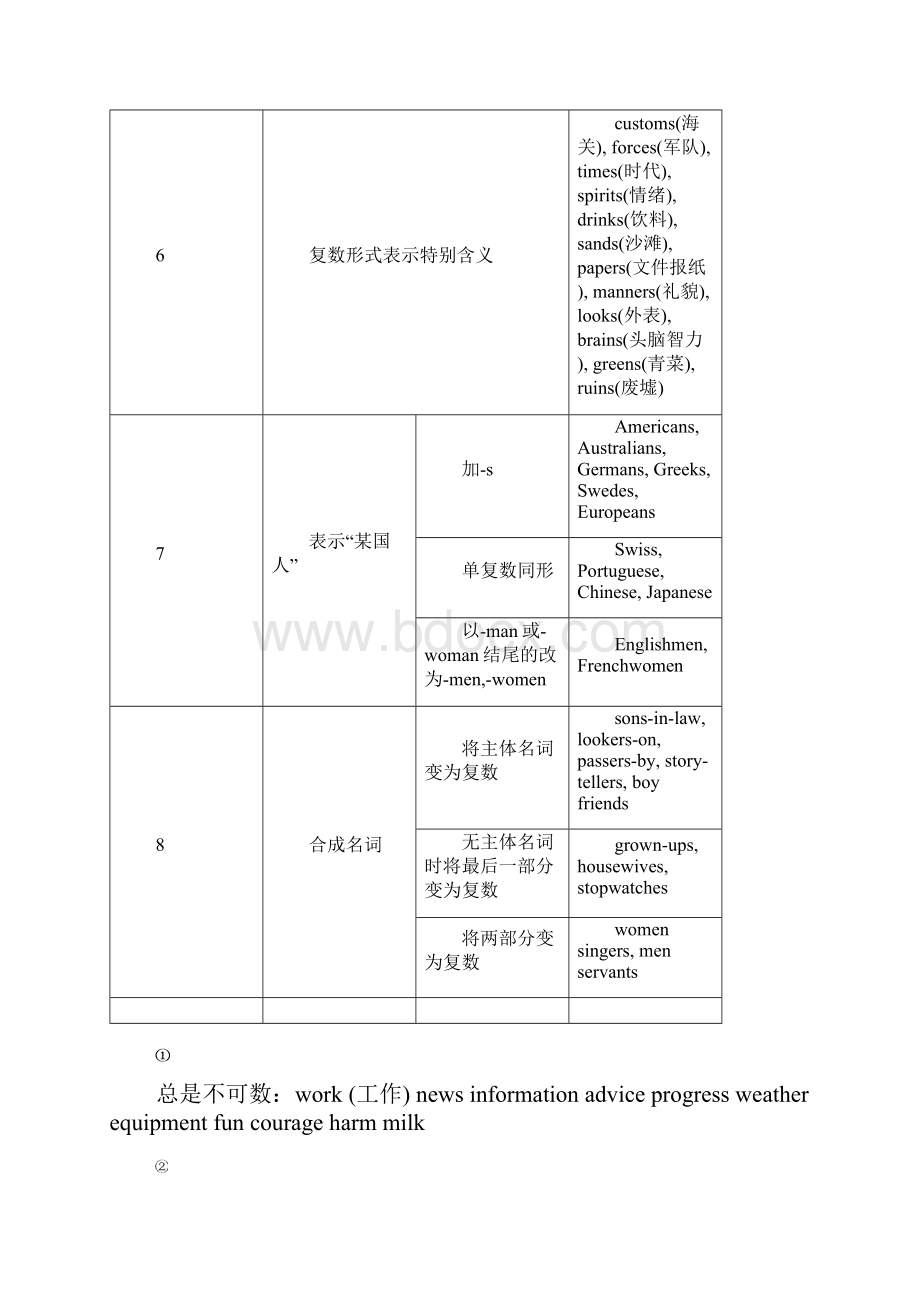 高考英语语法知识概要.docx_第2页