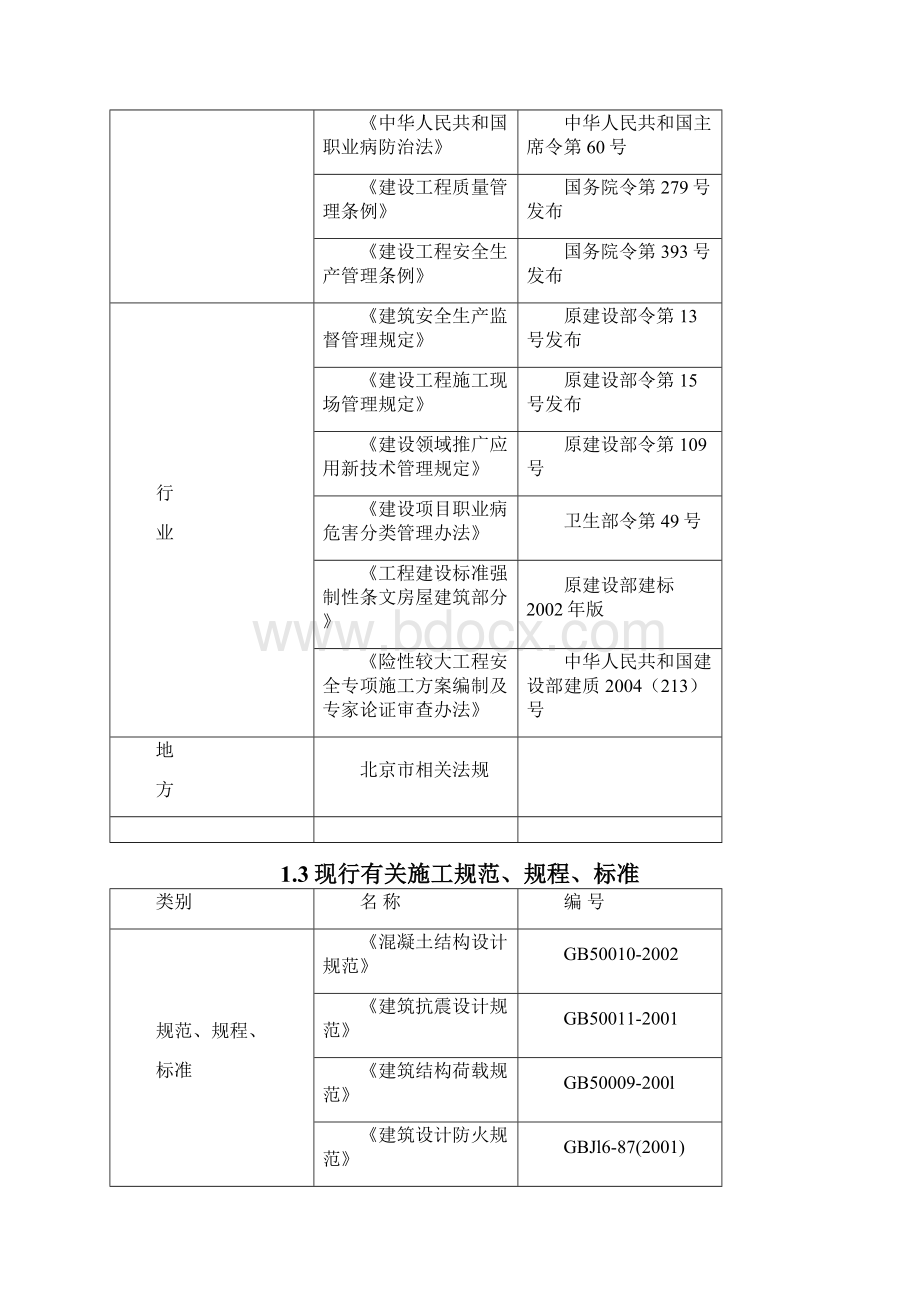 砼施工方案1.docx_第3页