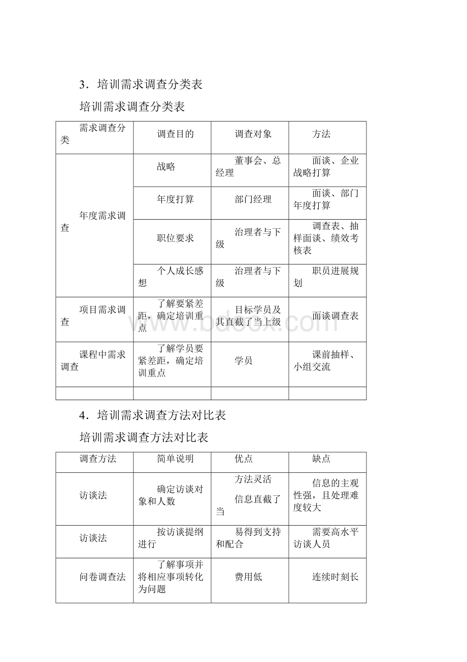 最新企业生命周期运作图.docx_第2页