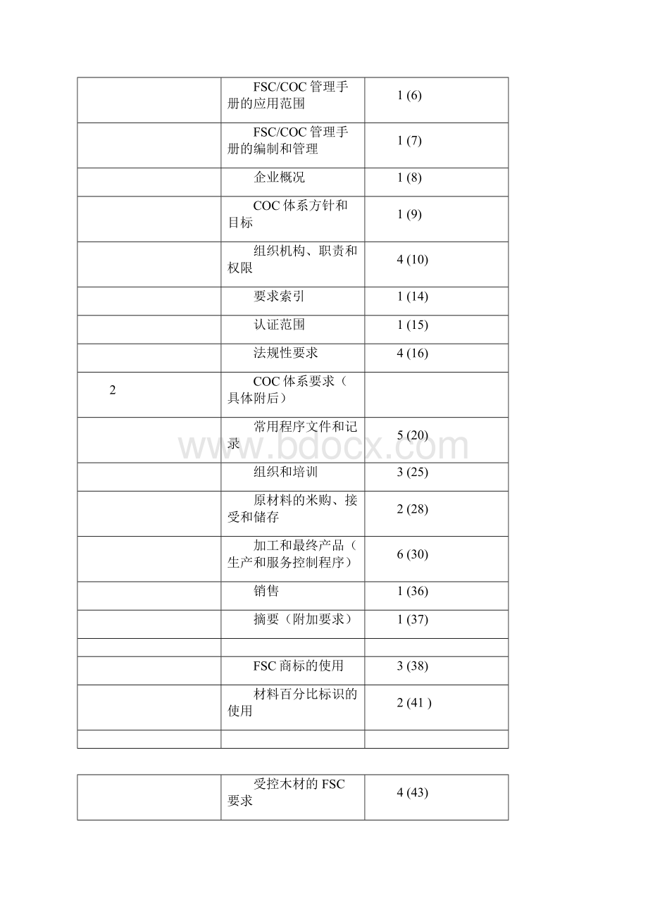 FSCCOC管理手册.docx_第2页