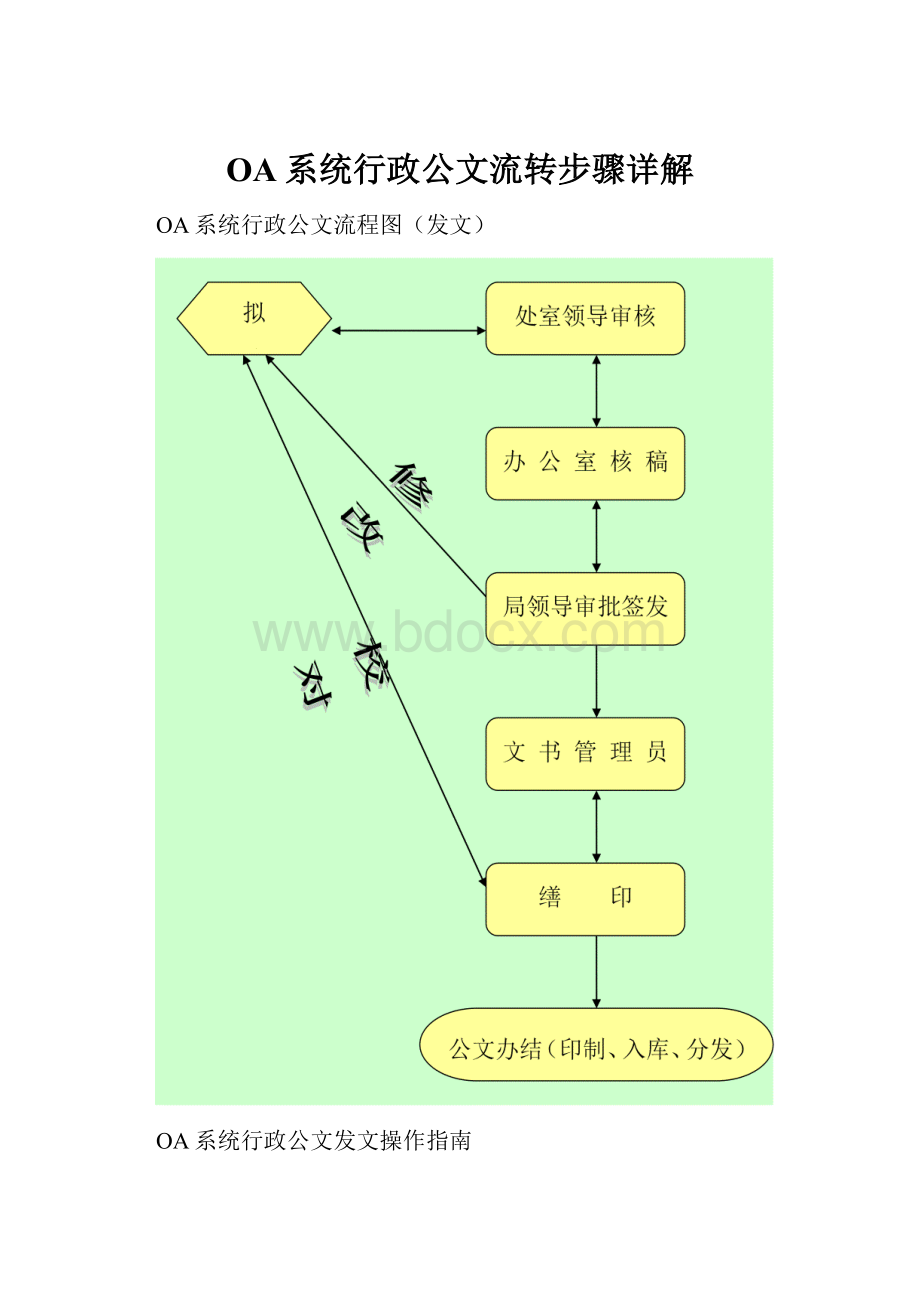 OA系统行政公文流转步骤详解.docx