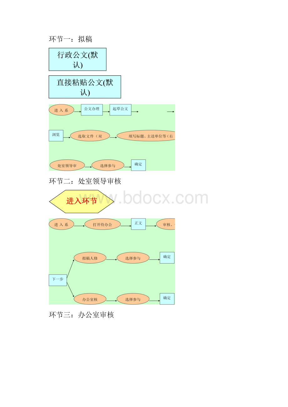 OA系统行政公文流转步骤详解.docx_第2页