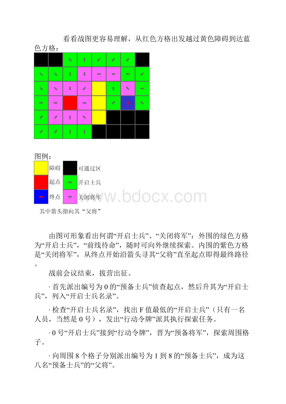 Astar经典算法.docx_第2页