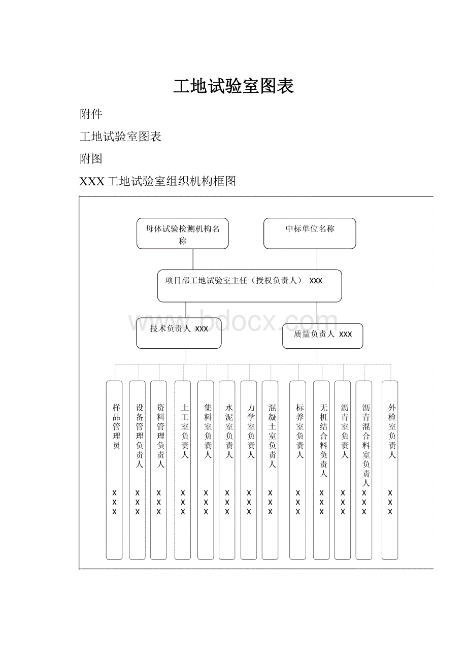 工地试验室图表.docx