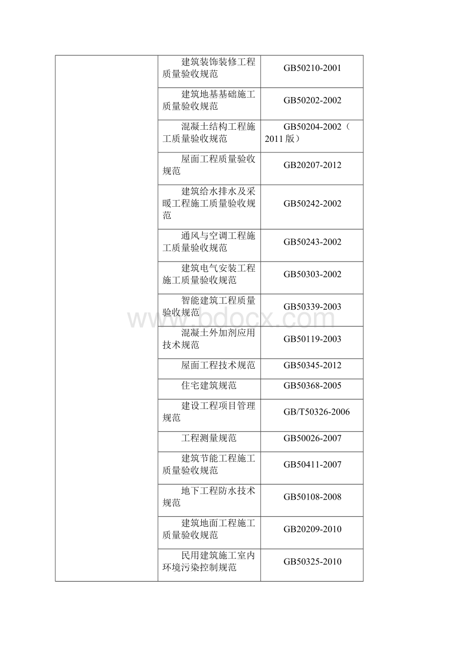 建筑工程质量通病纠正和预防措施.docx_第2页