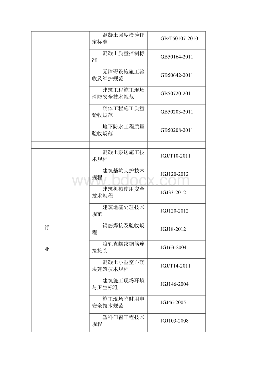 建筑工程质量通病纠正和预防措施.docx_第3页