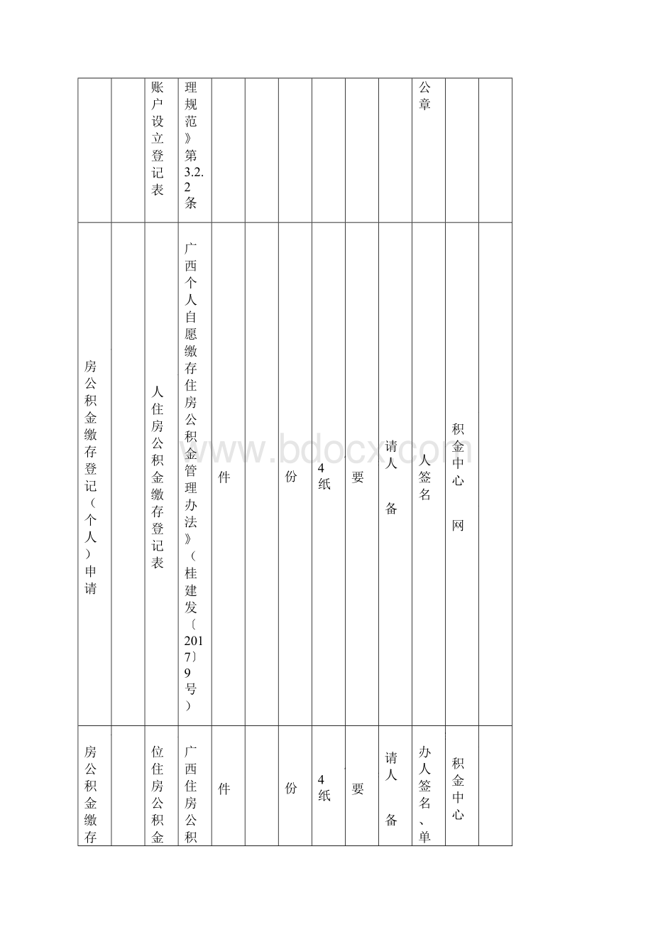 住房公积金缴存登记事项申请材料.docx_第2页