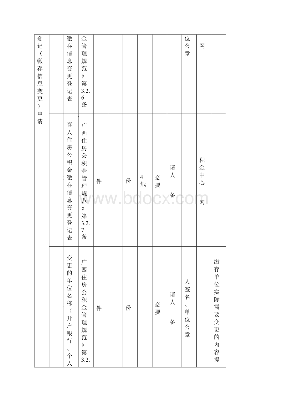 住房公积金缴存登记事项申请材料.docx_第3页