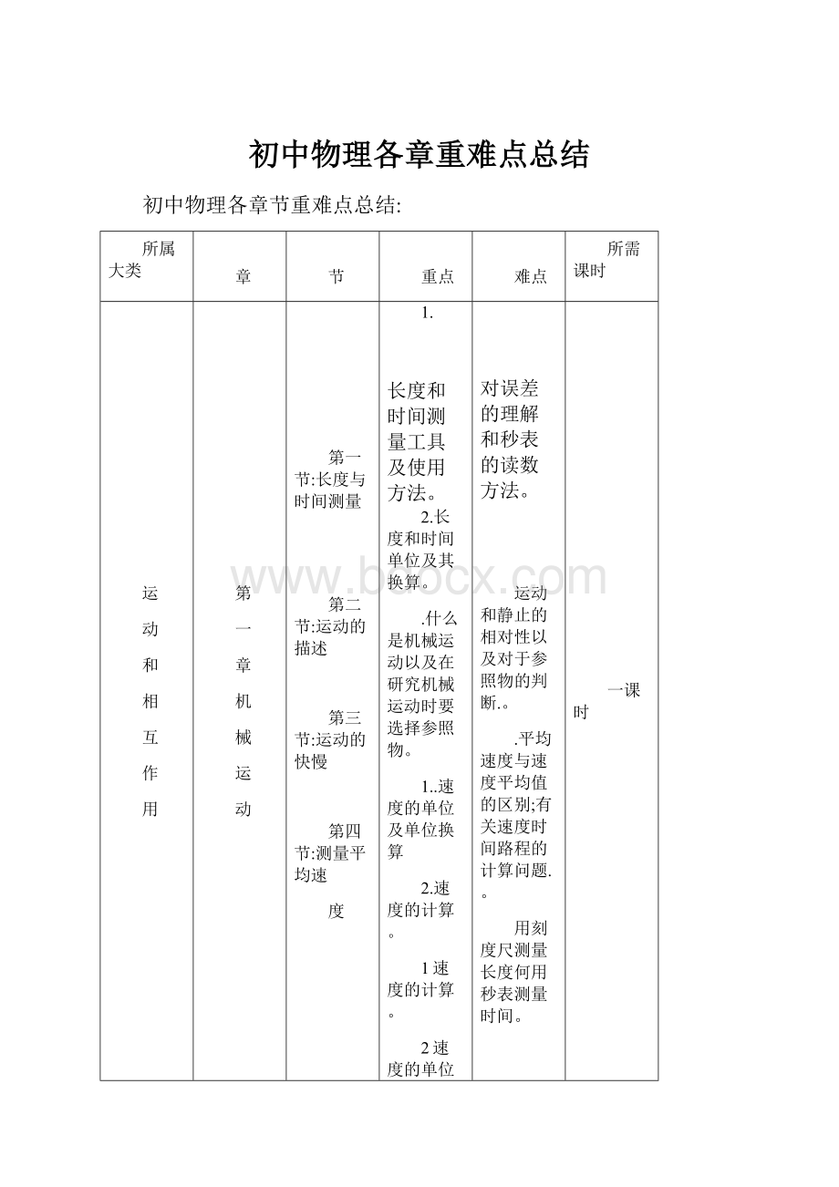 初中物理各章重难点总结.docx