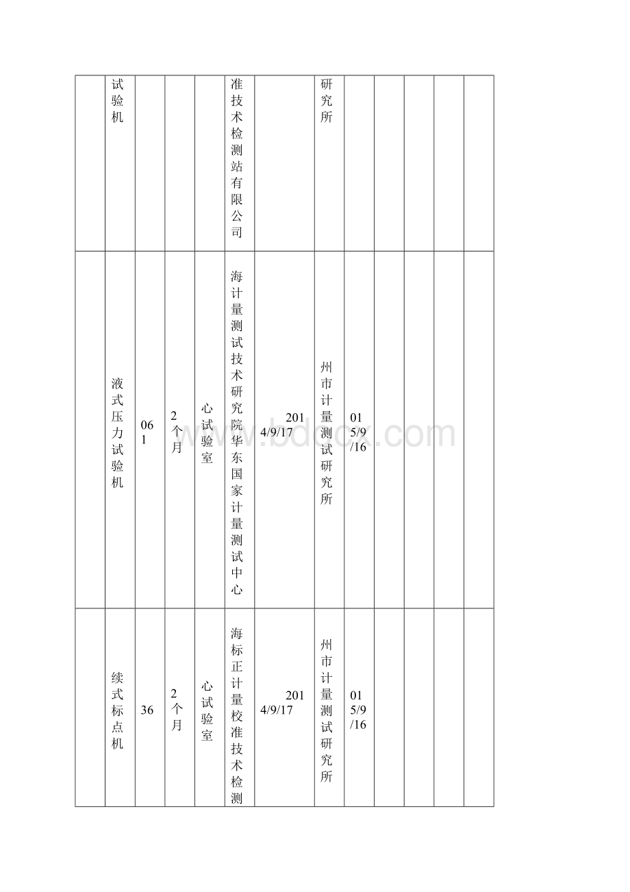 度仪器设备检定校准计划表.docx_第2页