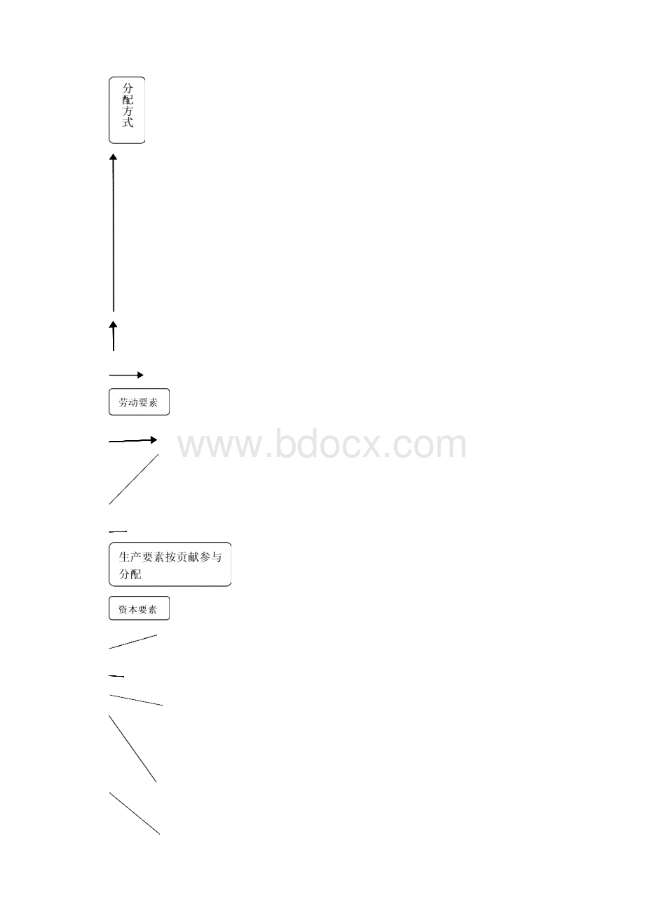 《按劳分配为主体多种分配方式并存》导学案.docx_第2页