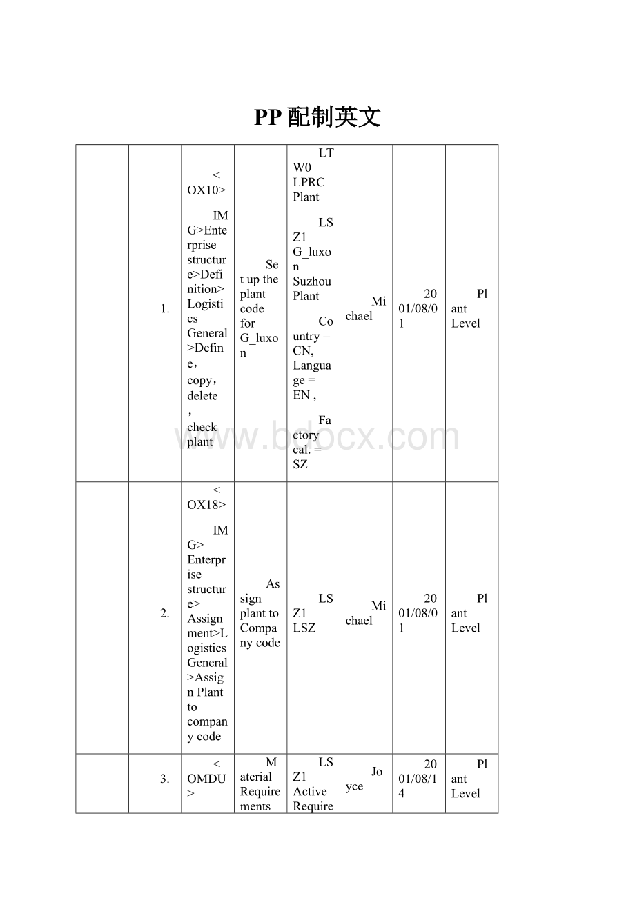 PP配制英文.docx