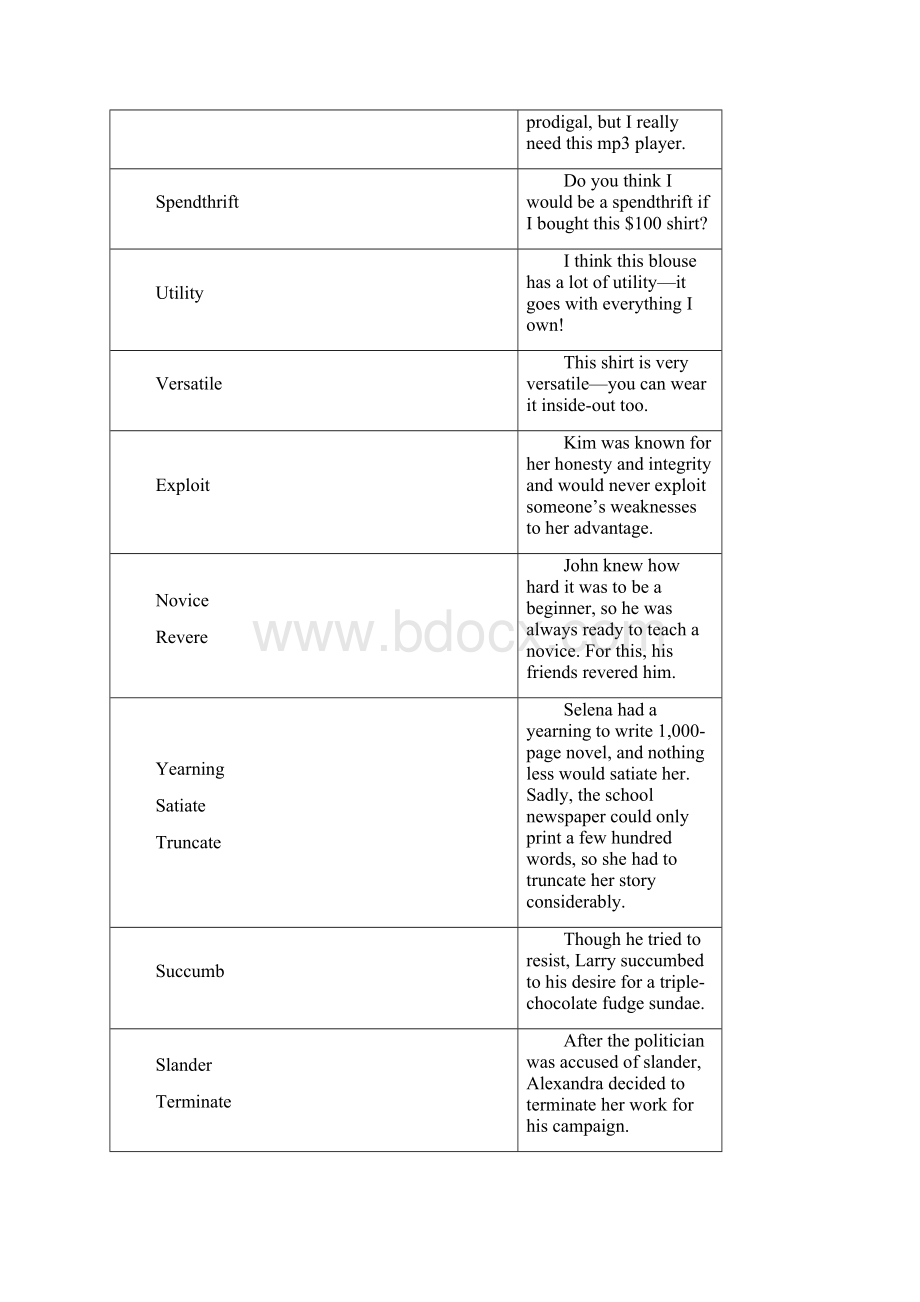 美国大学入学考试分析性阅读核心词汇表.docx_第3页