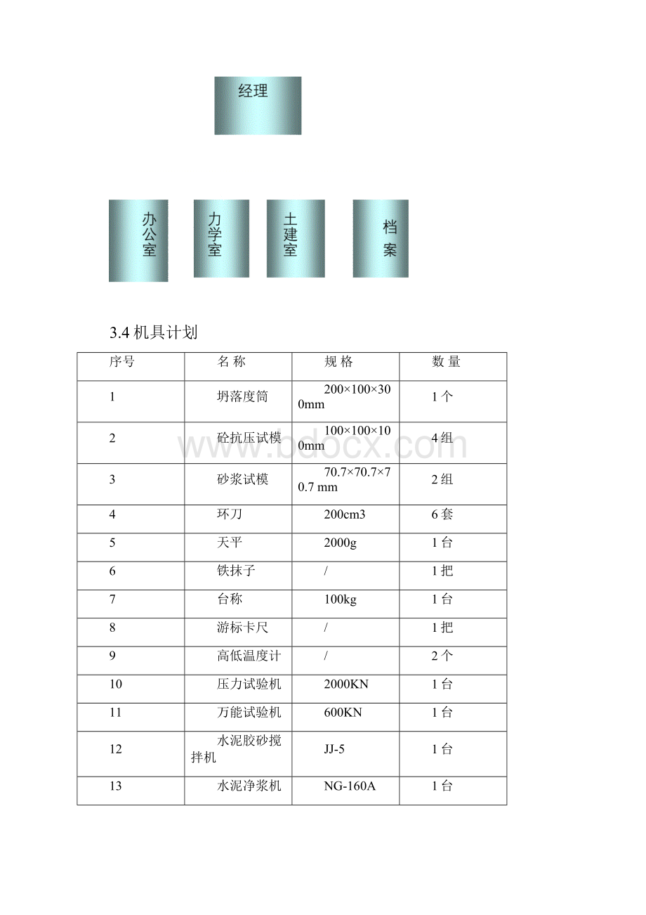 某项目施工试验计划方案.docx_第3页