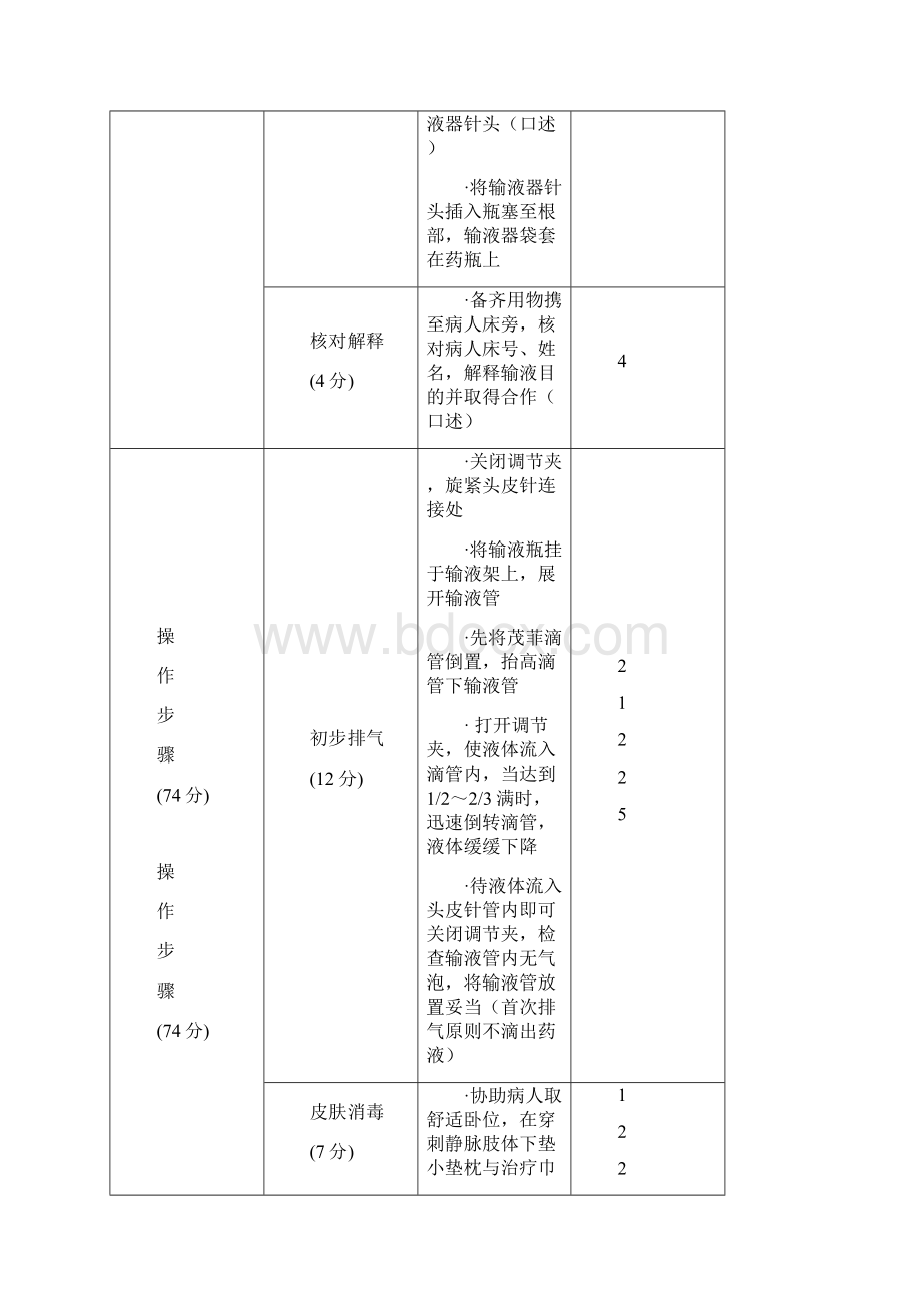 全国职业院校技能大赛中职组护理专业技能比赛.docx_第3页