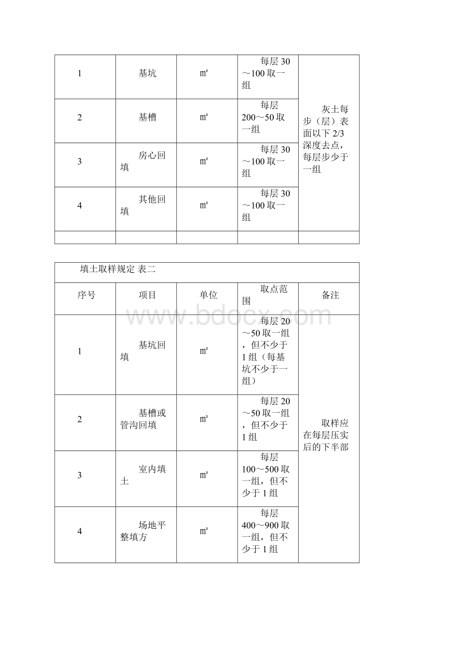 建筑工程检验试验计划清单.docx_第3页