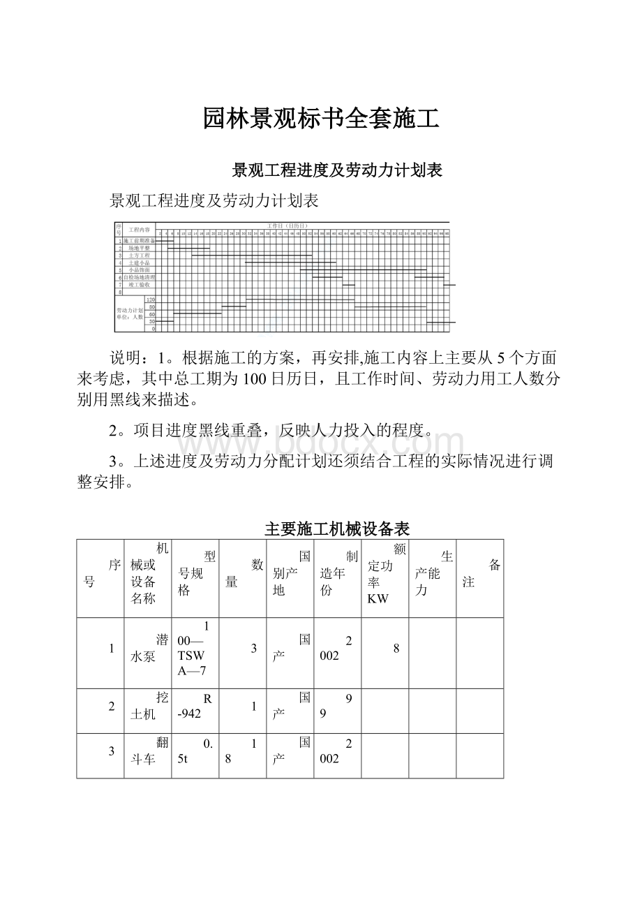 园林景观标书全套施工.docx_第1页