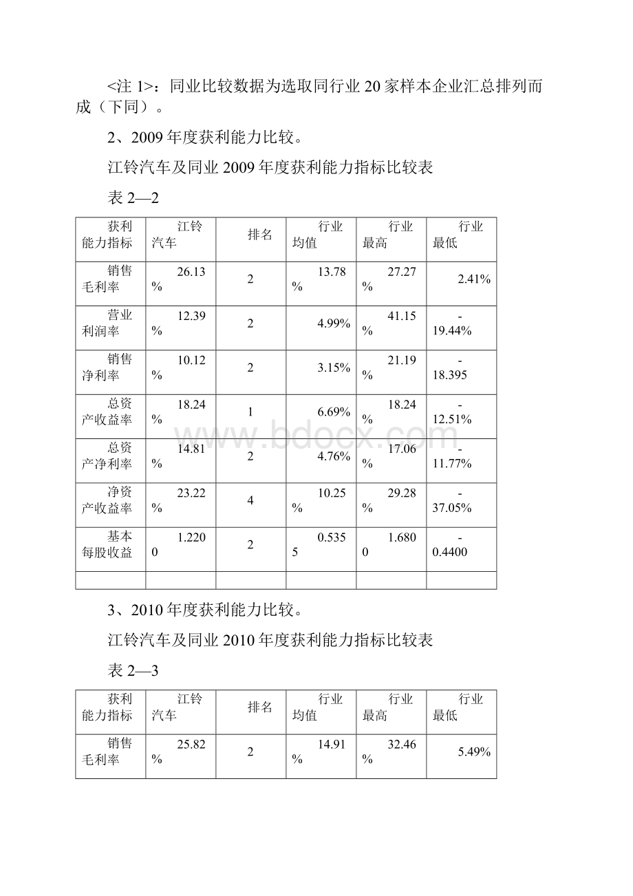 江铃汽车获利能力分析.docx_第3页