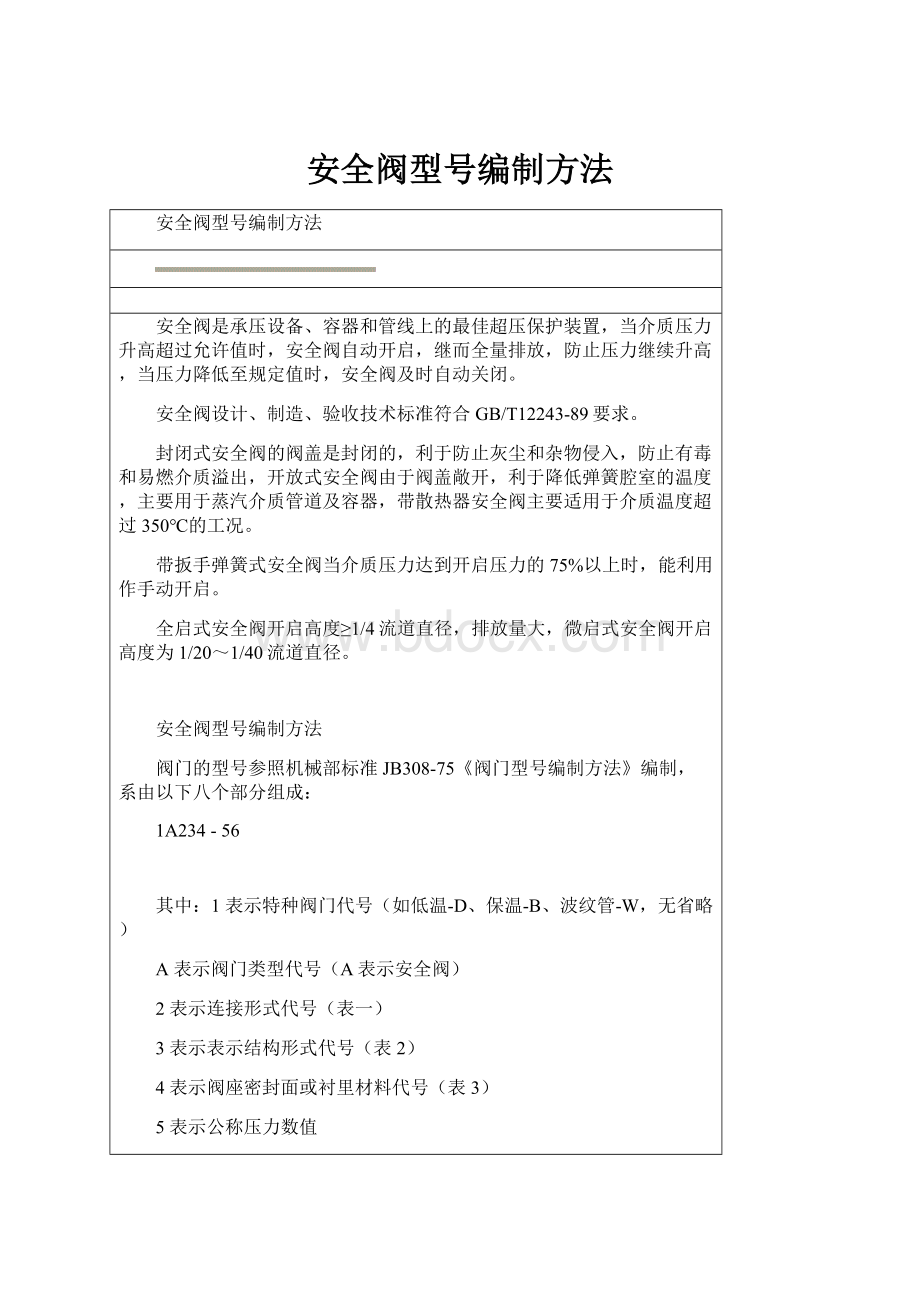 安全阀型号编制方法.docx