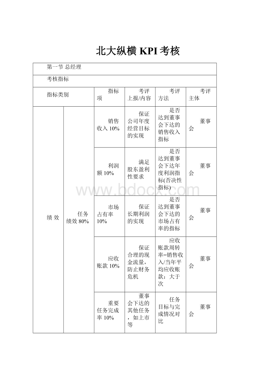 北大纵横KPI考核.docx_第1页