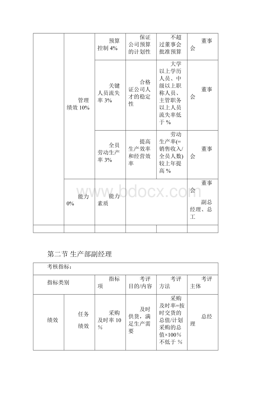 北大纵横KPI考核.docx_第2页