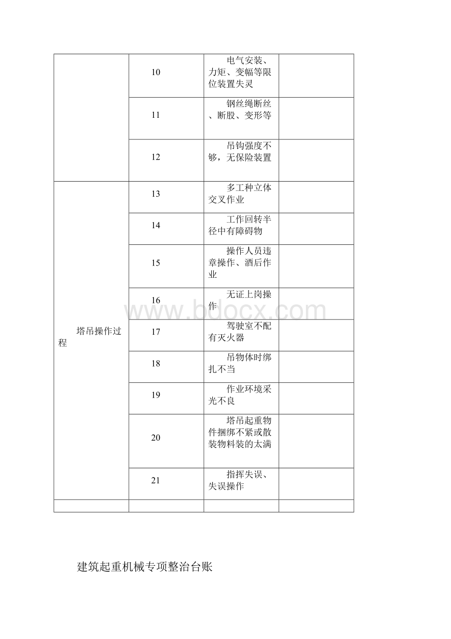 建筑起重机械专项整治方案.docx_第3页