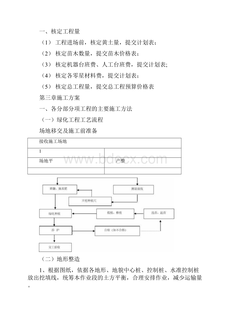 园林绿化工程计划清单书.docx_第3页