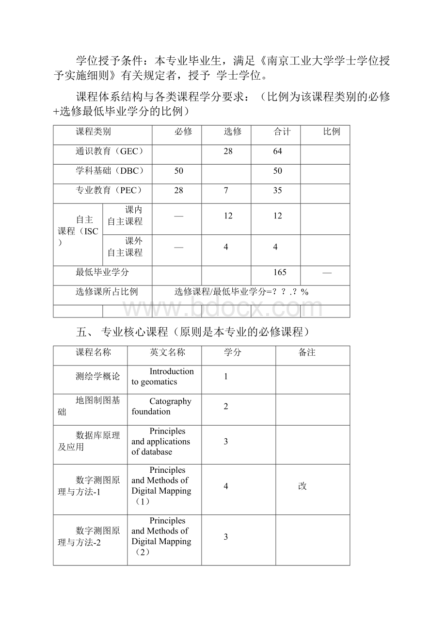 级培养方案模版测绘工程.docx_第3页