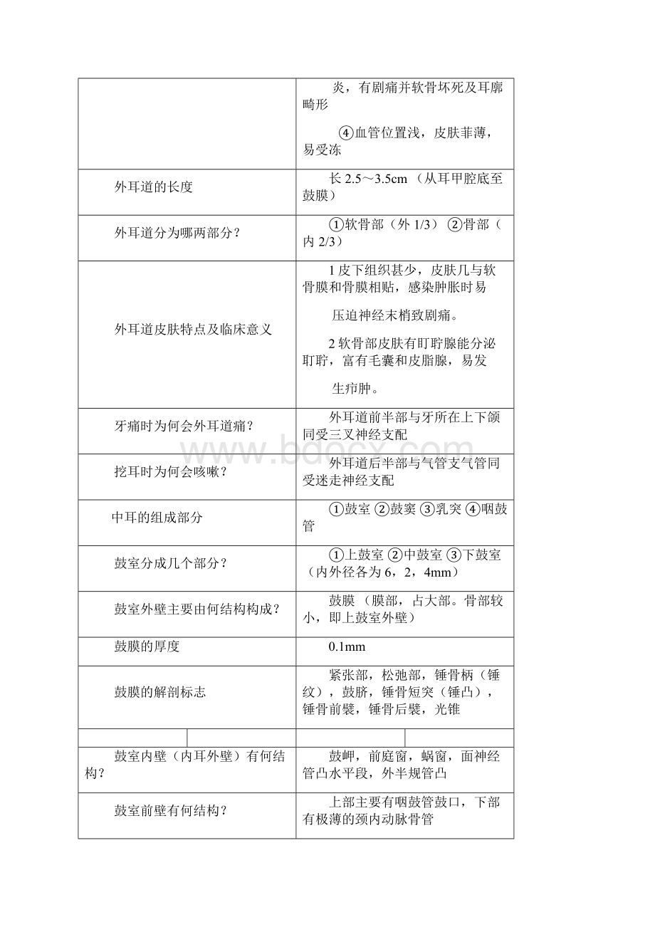 耳鼻咽喉科学习题及参考答案.docx_第2页