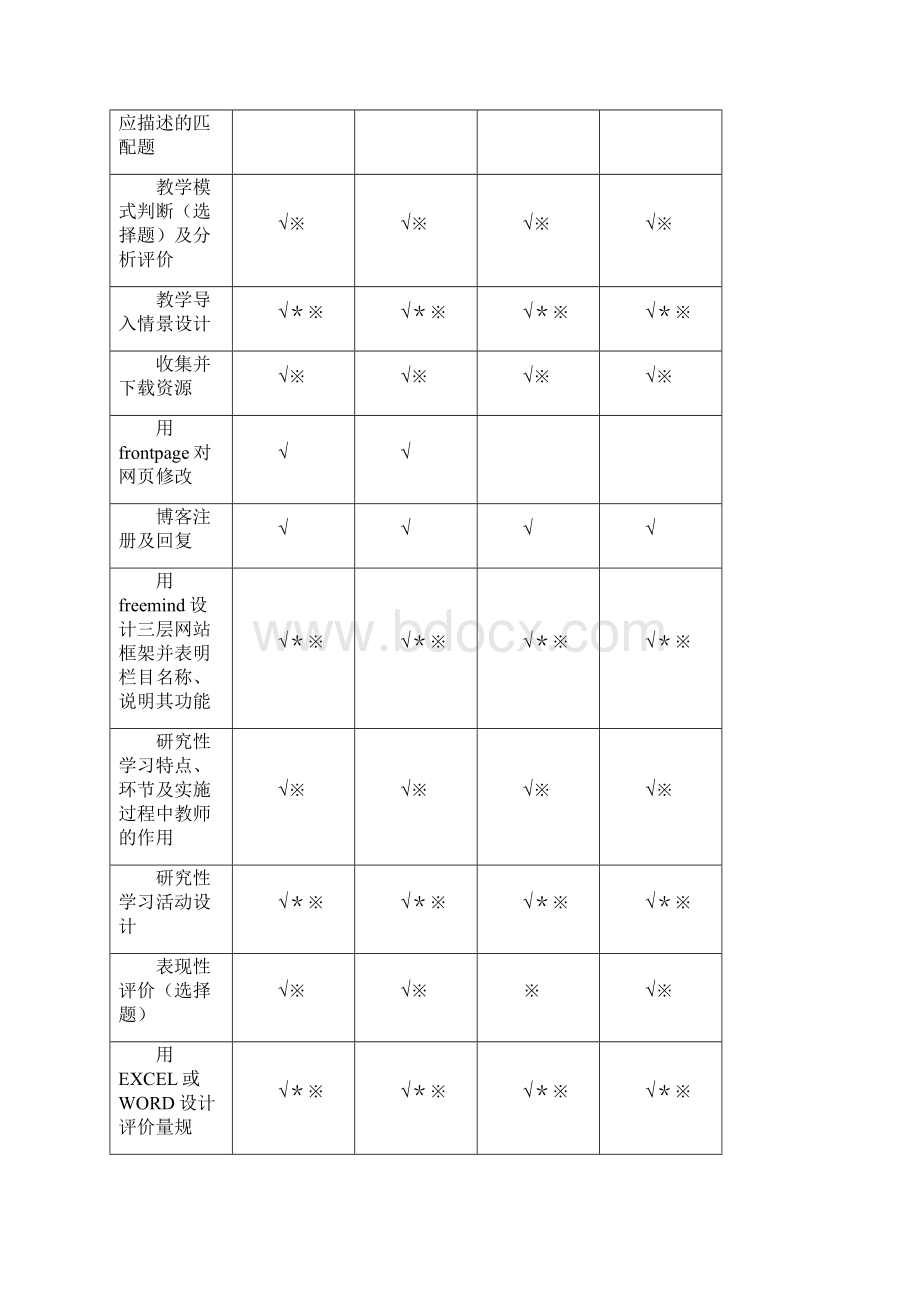 样卷解读.docx_第2页