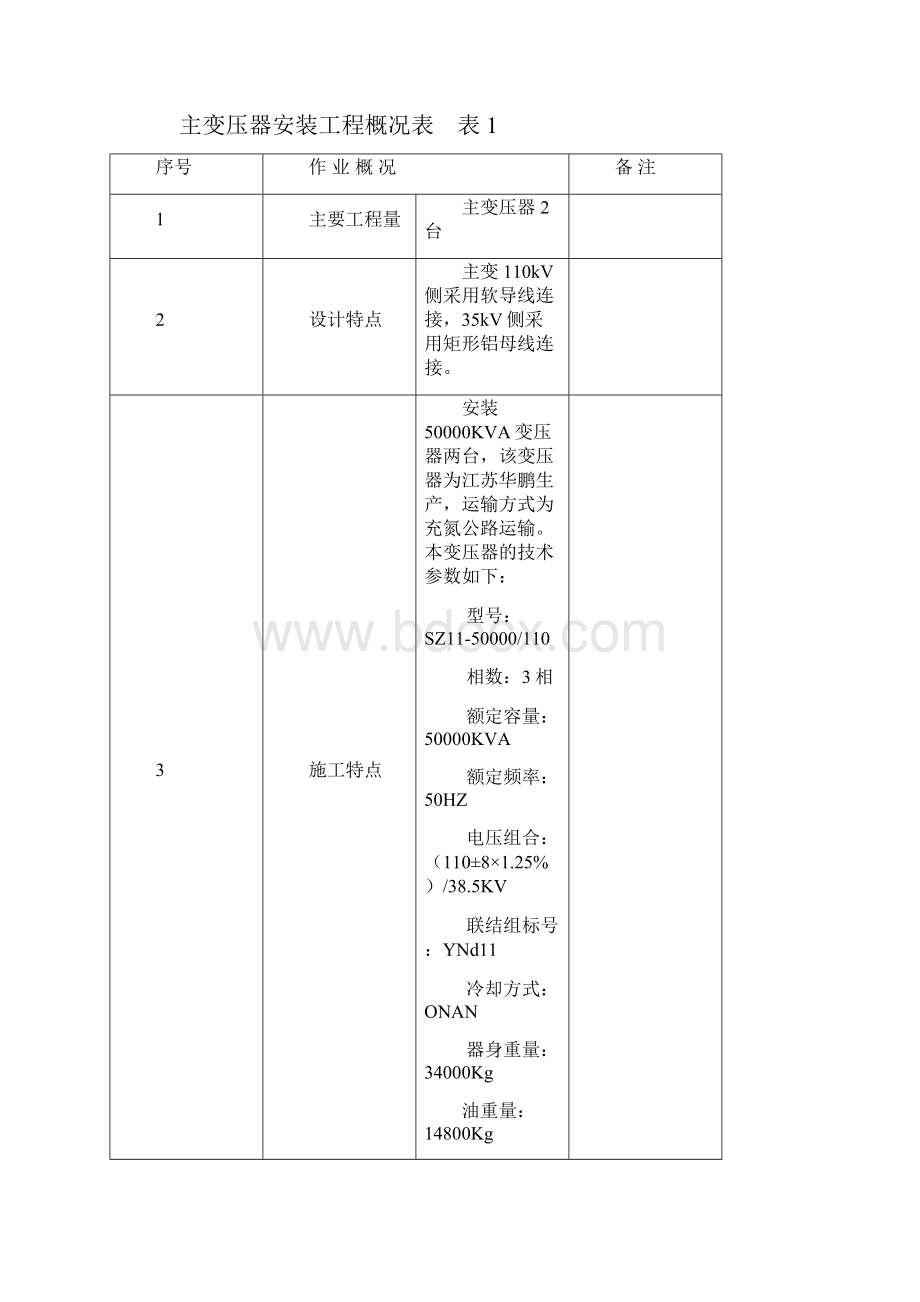 变压器安装作业指导书.docx_第2页