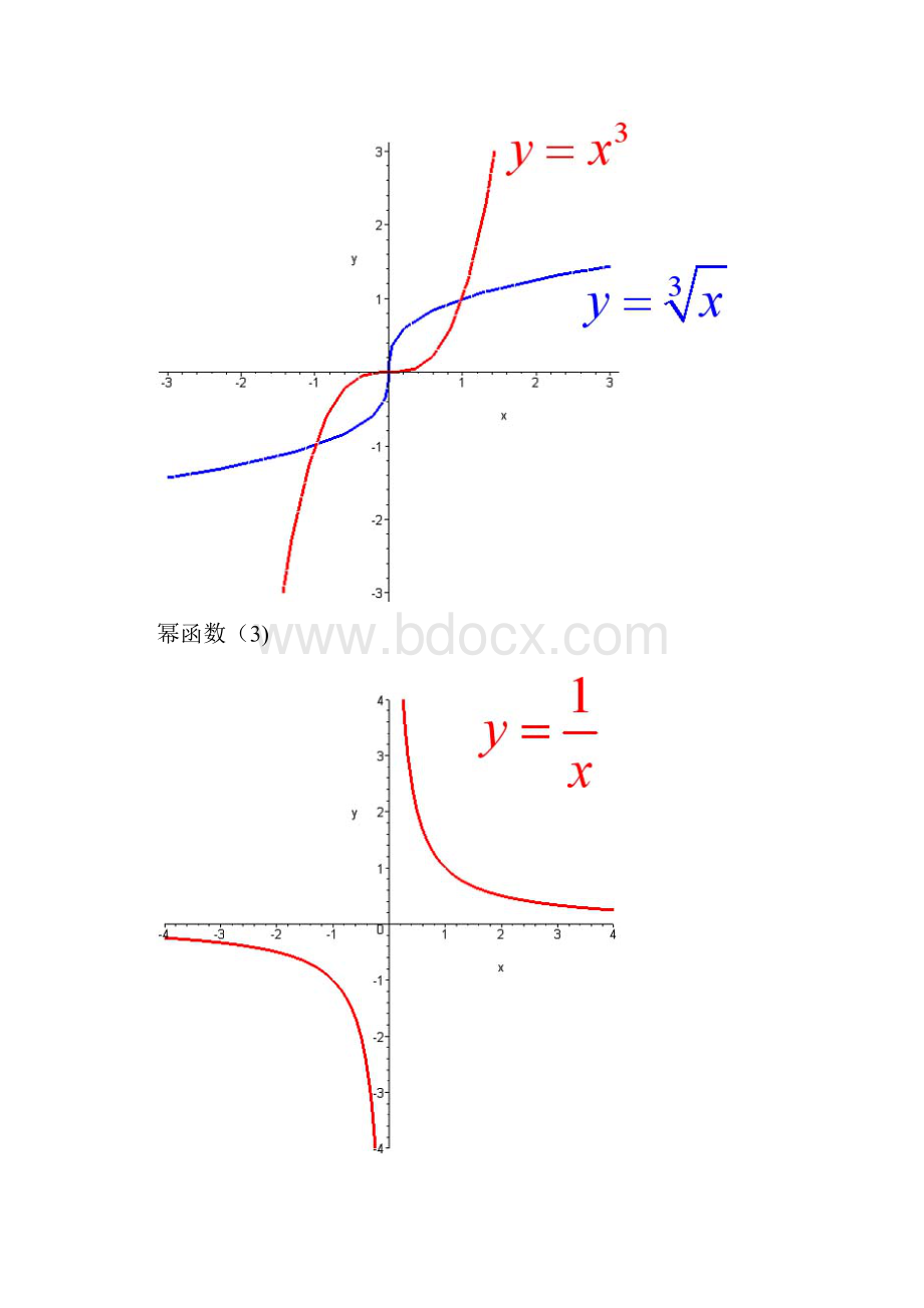 考研数学必备函数图像大全.docx_第2页