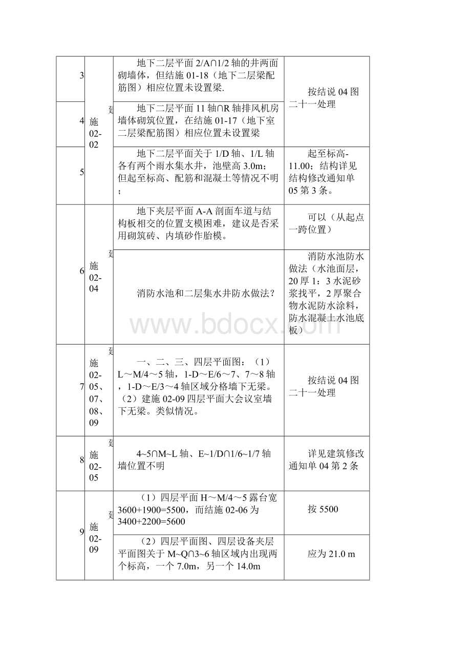 图审及回复1011改建筑结构图审综合回复课件.docx_第2页