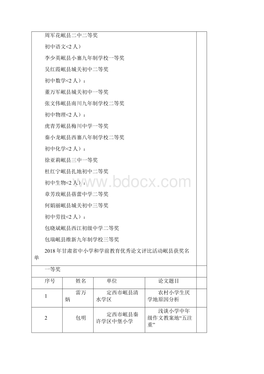 我县教师在课堂教学竞赛暨论文评比活动获奖.docx_第2页