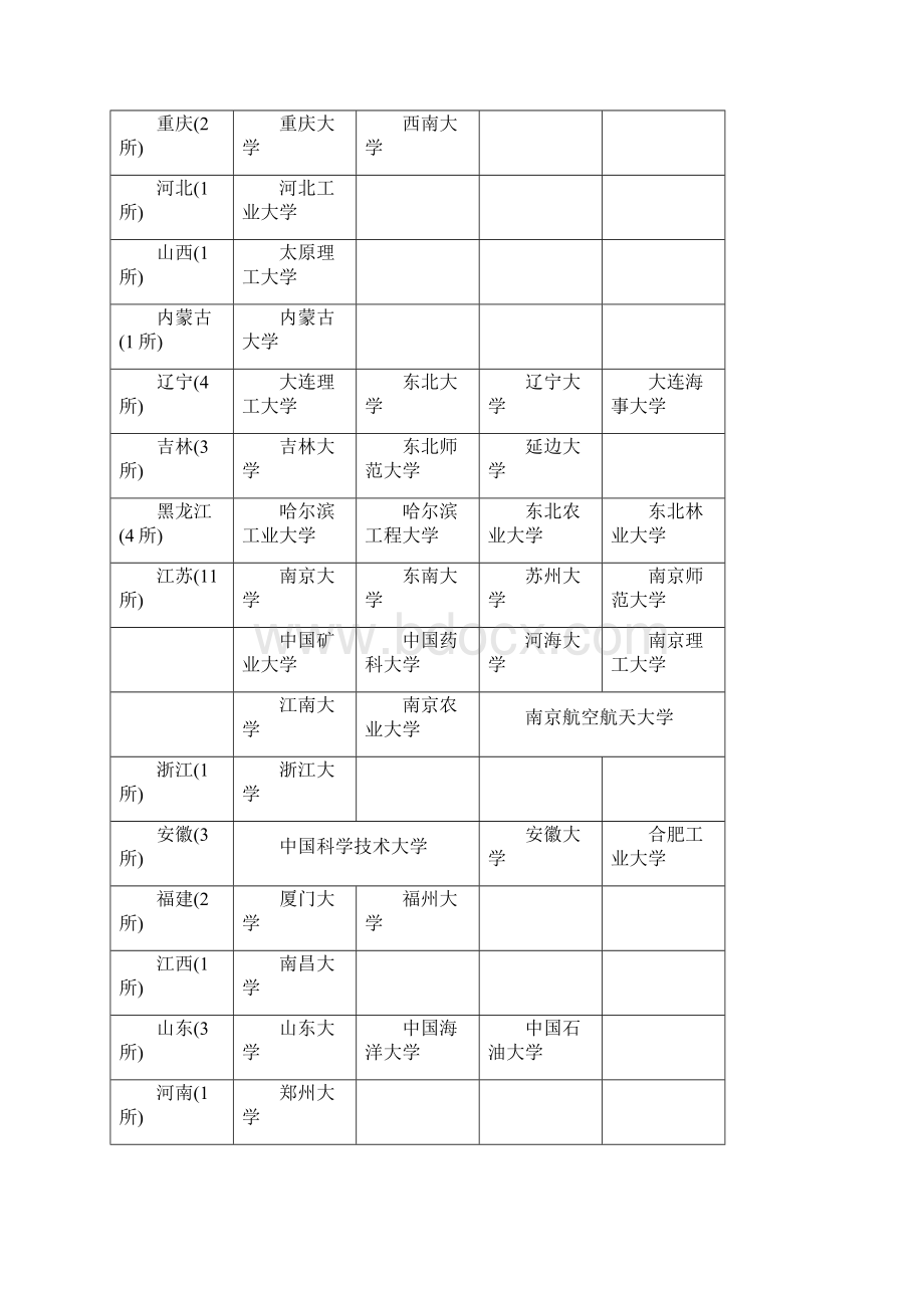 最新高考志愿填报指南.docx_第2页