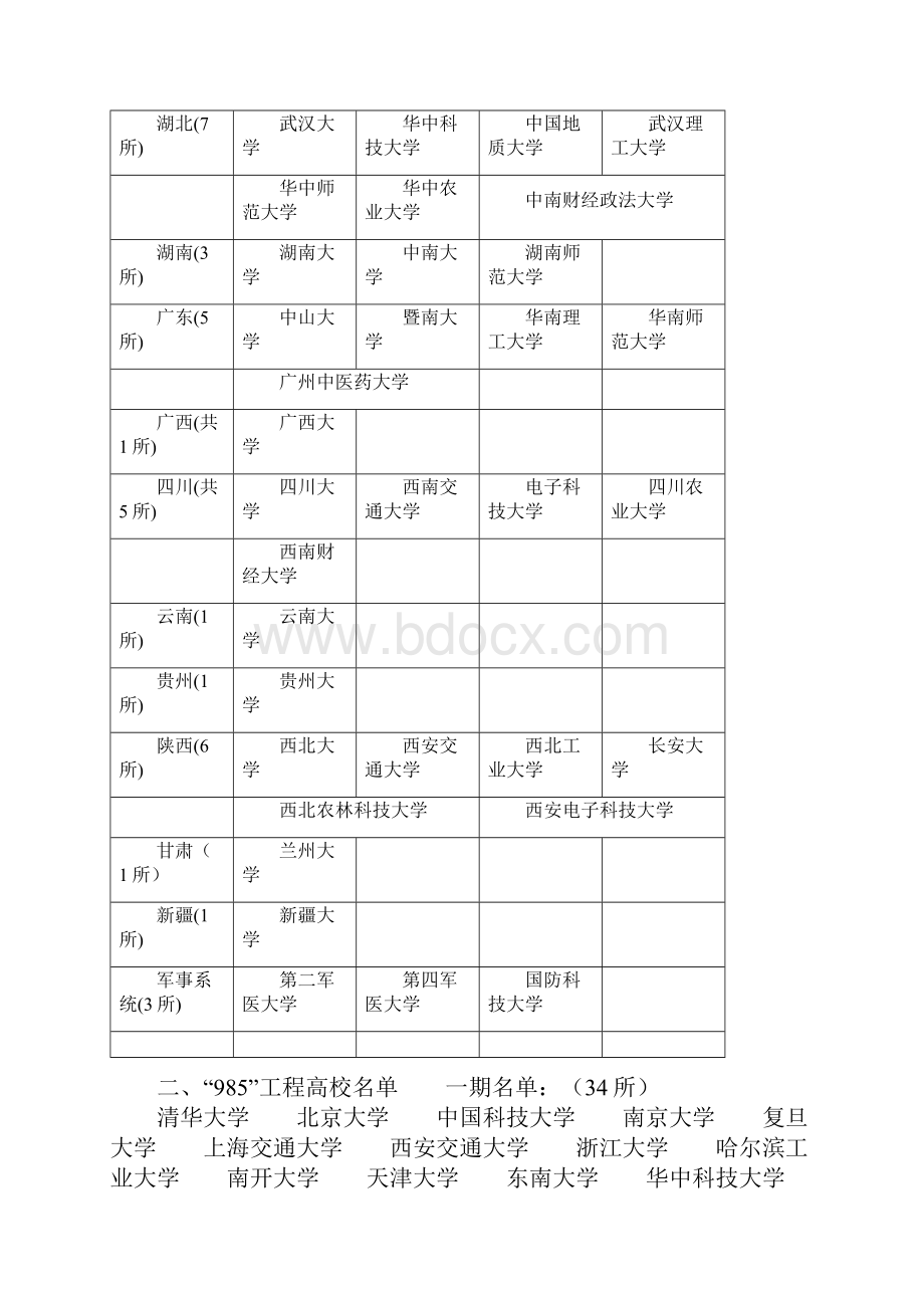 最新高考志愿填报指南.docx_第3页