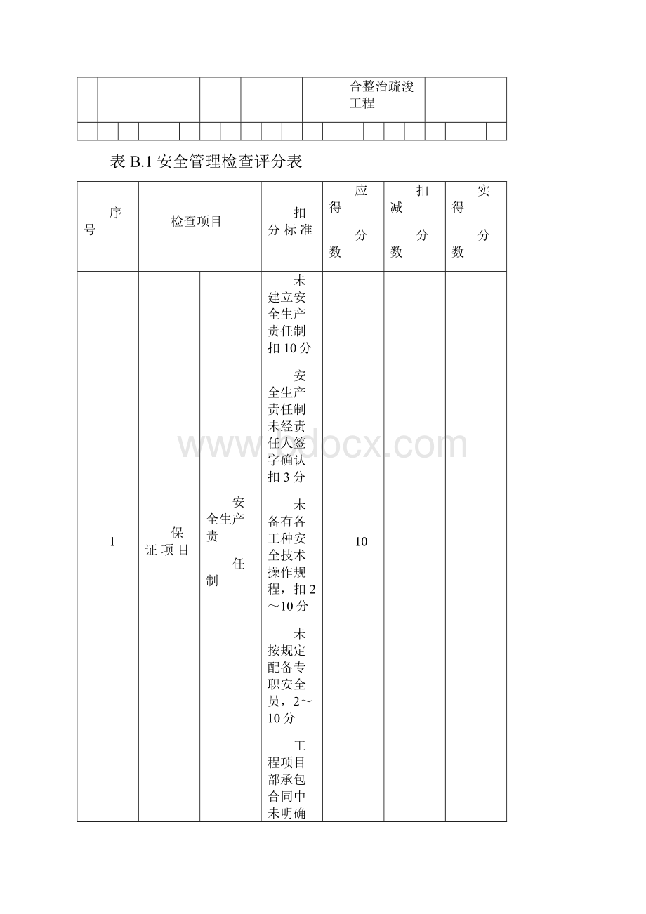 水务JGJ59版安全表格施工检查评分及汇总表尹工.docx_第2页