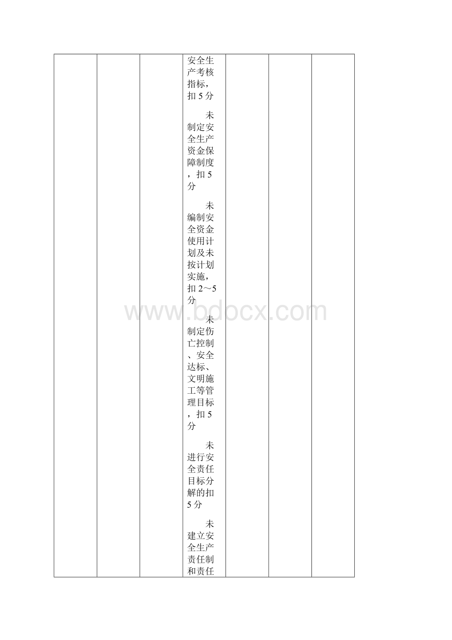 水务JGJ59版安全表格施工检查评分及汇总表尹工.docx_第3页