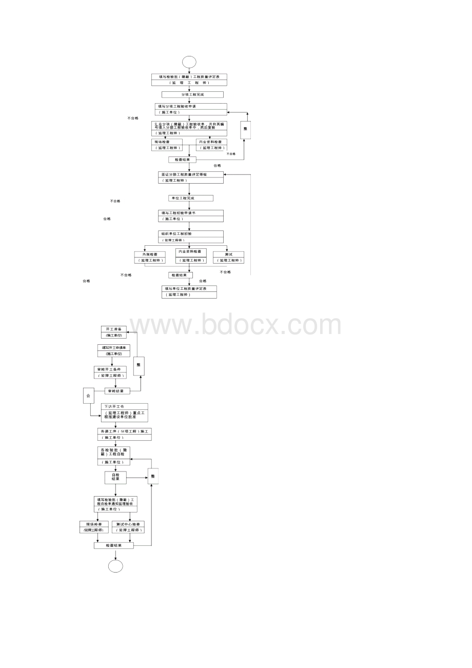 轨道监理细则.docx_第3页