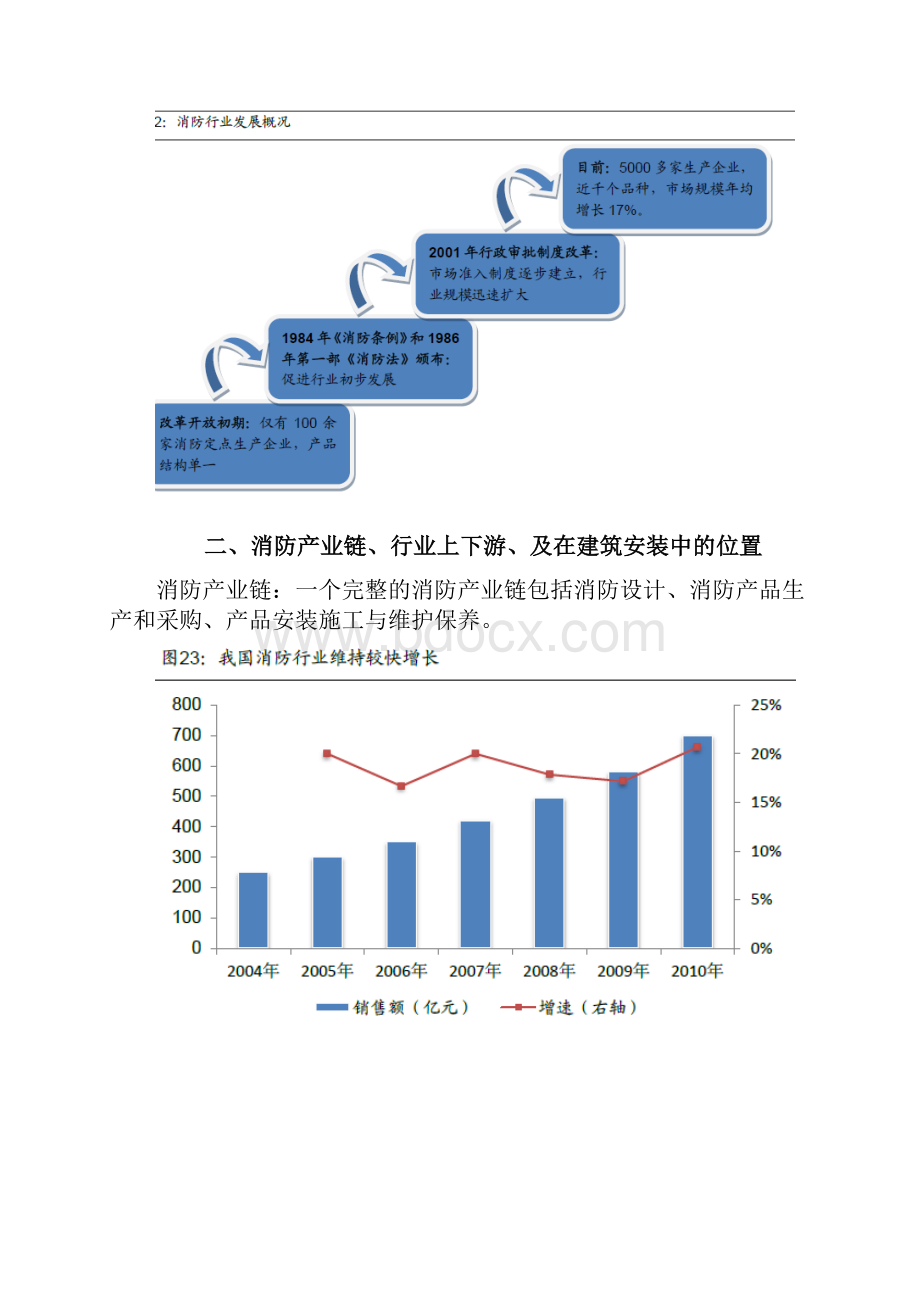 精选消防行业链分析报告.docx_第3页